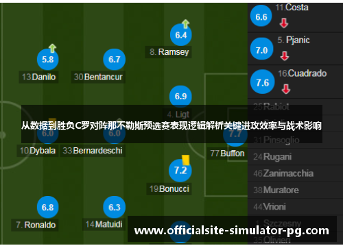 从数据到胜负C罗对阵那不勒斯预选赛表现逻辑解析关键进攻效率与战术影响 从数据到胜负C罗对阵那不勒斯预选赛表现逻辑解析关键进攻效率与战术影响