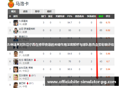 久保建英对阵切尔西在德甲赛场的关键作用深度解析与球队胜负走势影响评估