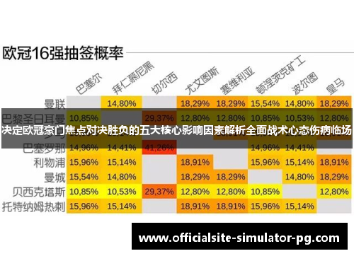 决定欧冠豪门焦点对决胜负的五大核心影响因素解析全面战术心态伤病临场