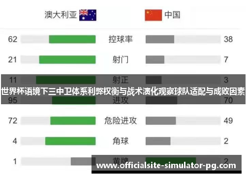 世界杯语境下三中卫体系利弊权衡与战术演化观察球队适配与成败因素 世界杯语境下三中卫体系利弊权衡与战术演化观察球队适配与成败因素